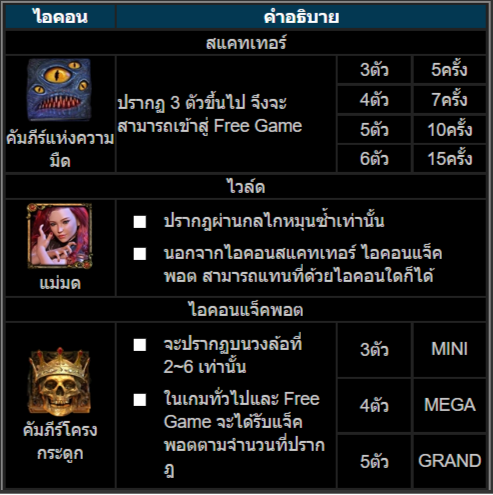 วิธีเล่นสล็อตKU เกมบทกวีแห่งความมืด