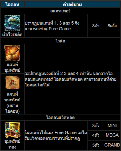 วิธีเล่นสล็อตKU เกมสมบัติโจรสลัด