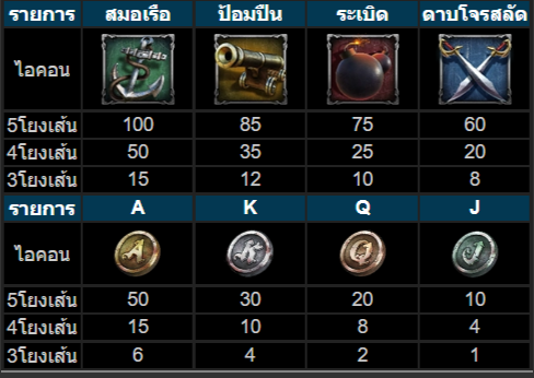 วิธีเล่นสล็อตKU เกมสมบัติโจรสลัด