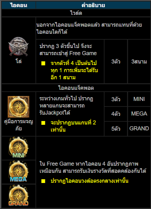 วิธีเล่นสล็อตKU เกมHUGA