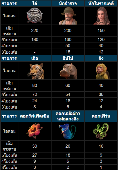 วิธีเล่นสล็อตKU เกมHUGA