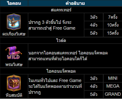 วิธีเล่นสล็อตKU เกมเอลฟ์แห่งตะเกียงวิเศษ