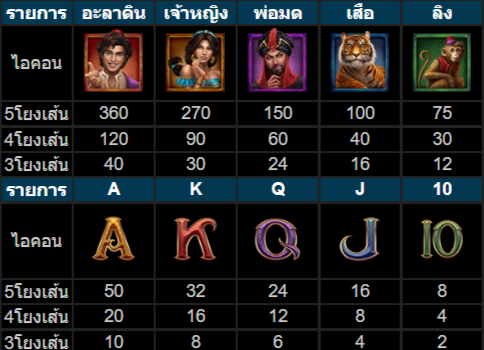 วิธีเล่นสล็อตKU เกมเอลฟ์แห่งตะเกียงวิเศษ