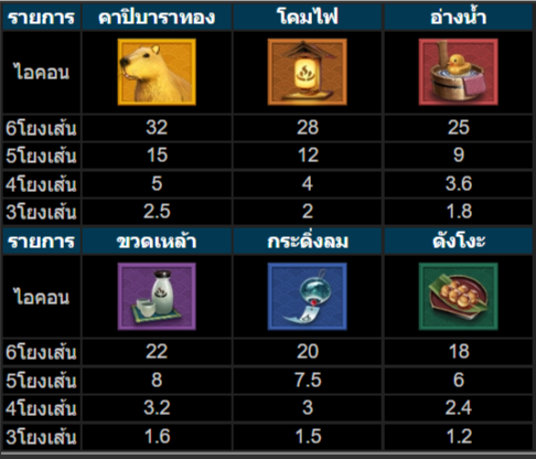 วิธีเล่นสล็อตKU เกมสไปซี่ซุปเฮ้าส์