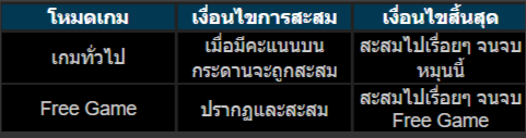 วิธีเล่นสล็อตKU เกมสไปซี่ซุปเฮ้าส์