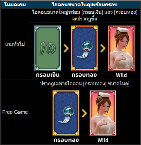 วิธีเล่นสล็อตKU เกมสไปซี่ซุปเฮ้าส์