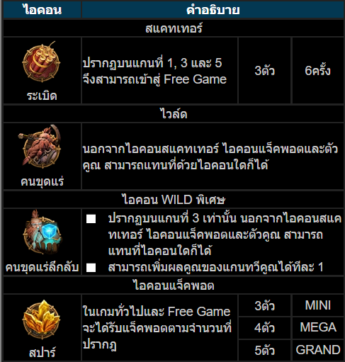 วิธีเล่นสล็อตKU เกมสมบัติชาติ