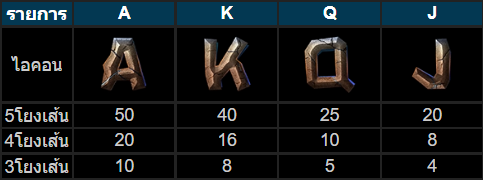 วิธีเล่นสล็อตKU เกมสมบัติชาติ