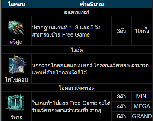 วิธีเล่นสล็อตKU เกมเทพแห่งทะเลผู้เกรี้ยวกราด