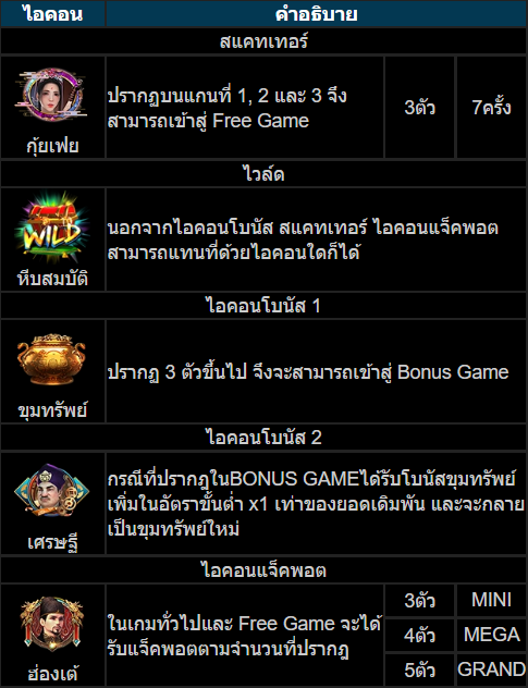 วิธีเล่นสล็อตKU เกมราชวงศ์จีน