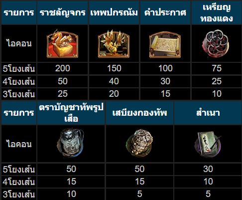 วิธีเล่นสล็อตKU เกมราชวงศ์จีน