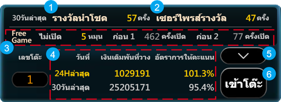 มาทำความรู้จักฟังก์ชันเกม SLOT KU 3D