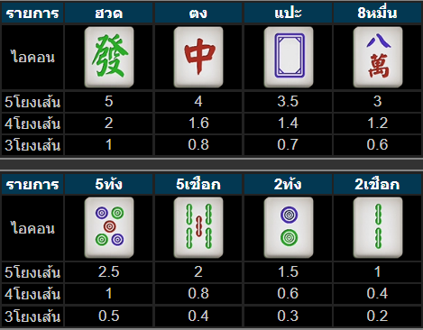 อธิบายแจ็คพอตเส้นทางมาจอง