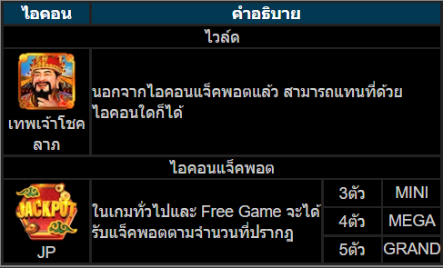 วิธีเล่นสล็อต KU เกมอัญเชิญเทพเจ้าโชคลาภ