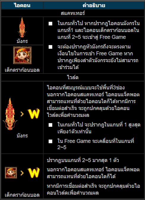 วิธีเล่นสล็อตKU เกมมังกรจอมตะกะ