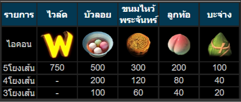 วิธีเล่นสล็อตKU เกมมังกรจอมตะกะ