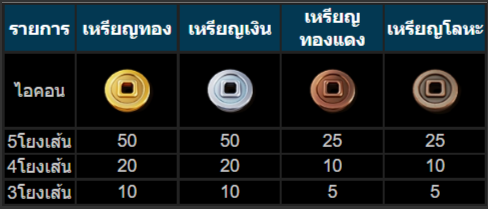 วิธีเล่นสล็อตKU เกมมังกรจอมตะกะ