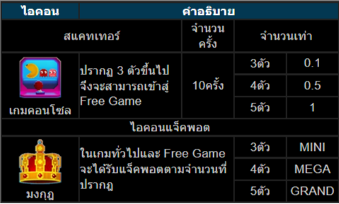 วิธีเล่นสล็อตKU เกมซุปเปอร์แพคแมน