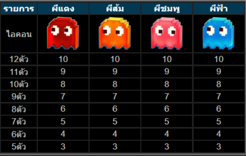 วิธีเล่นสล็อตKU เกมซุปเปอร์แพคแมน