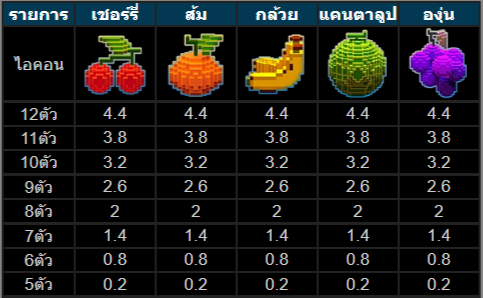 วิธีเล่นสล็อตKU เกมซุปเปอร์แพคแมน