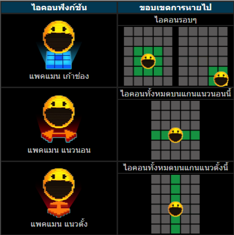 วิธีเล่นสล็อตKU เกมซุปเปอร์แพคแมน