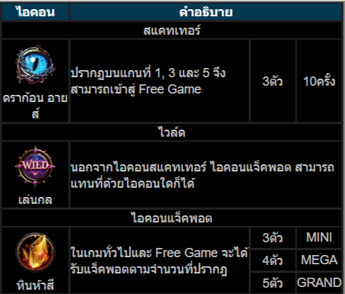 วิธีเล่นสล็อต KU เกมดราก้อนฮาร์ท