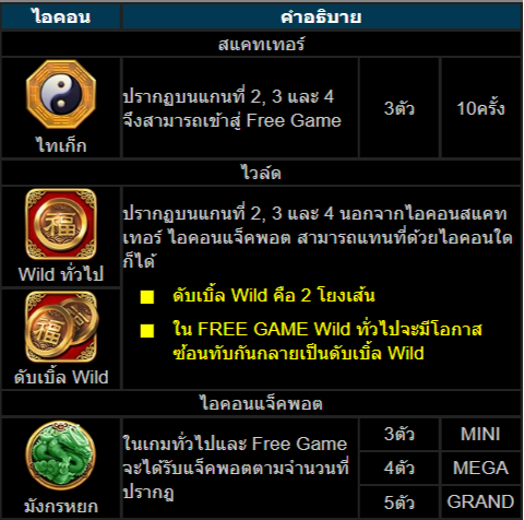 วิธีเล่นสล็อตKU เกมสมบัติปี่เซี่ยะ