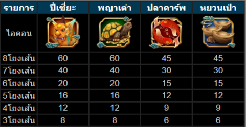 วิธีเล่นสล็อตKU เกมสมบัติปี่เซี่ยะ