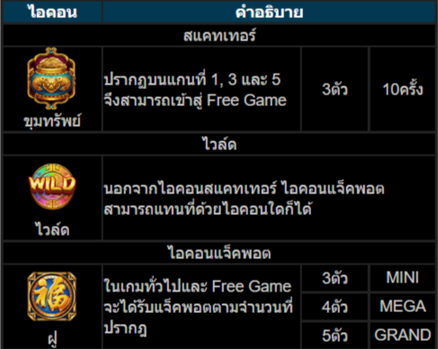 วิธีเล่นสล็อตKU เกมแมวกวักนำโชค