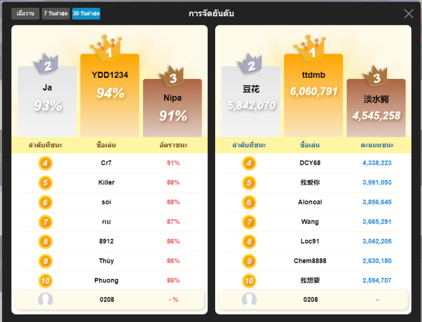 เรื่องราวความสำเร็จของผู้เล่นคาสิโนสดใน KUBET