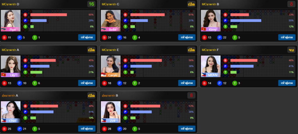 เคล็ดลับในการเล่นบาคาร่าใน KUBET ที่คุณควรรู้