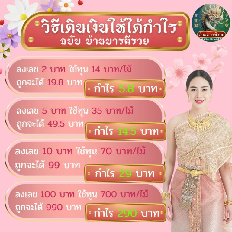 อัตราส่วนยอดกำไร